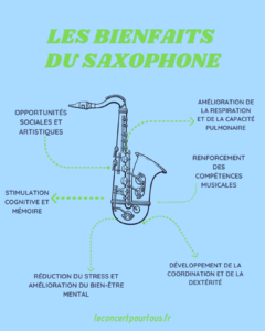 bienfait saxophone