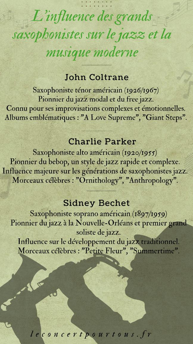 influence saxophoniste jazz